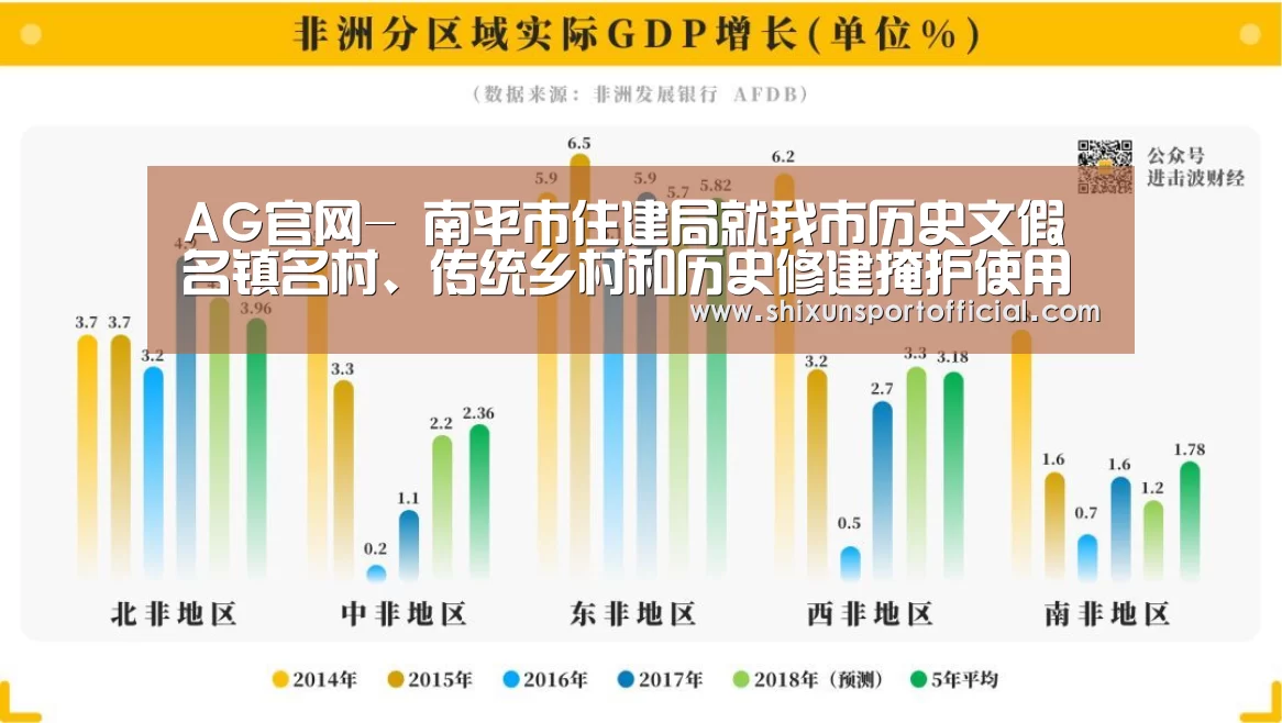 AG官网-
南平市住建局就我市历史文假名镇名村、传统乡村和历史修建掩护使用情况开展调研